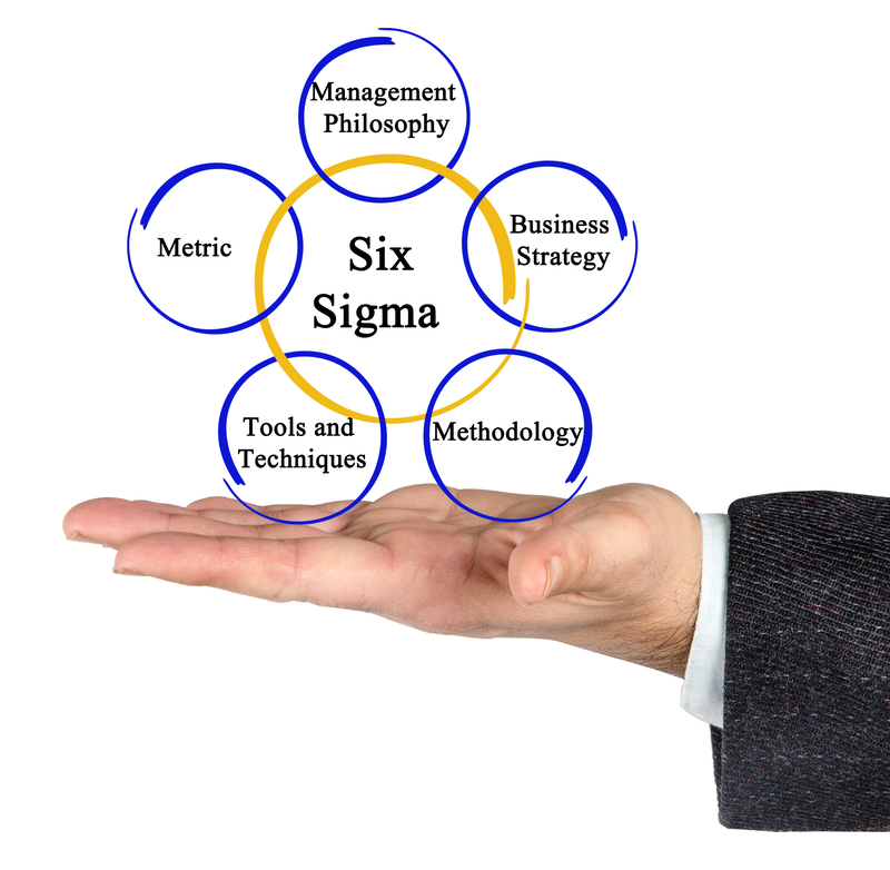 six sigma