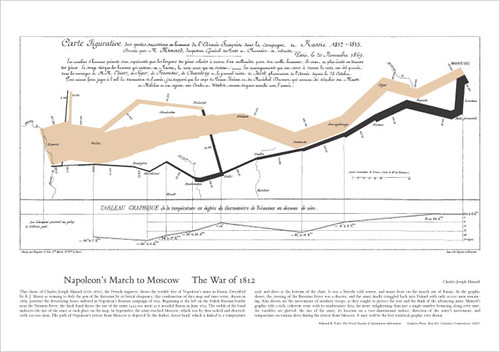shmula.com, napoleon's march to moscow