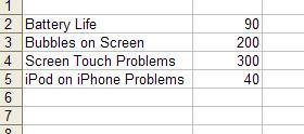 tick sheet for apple iphone defects