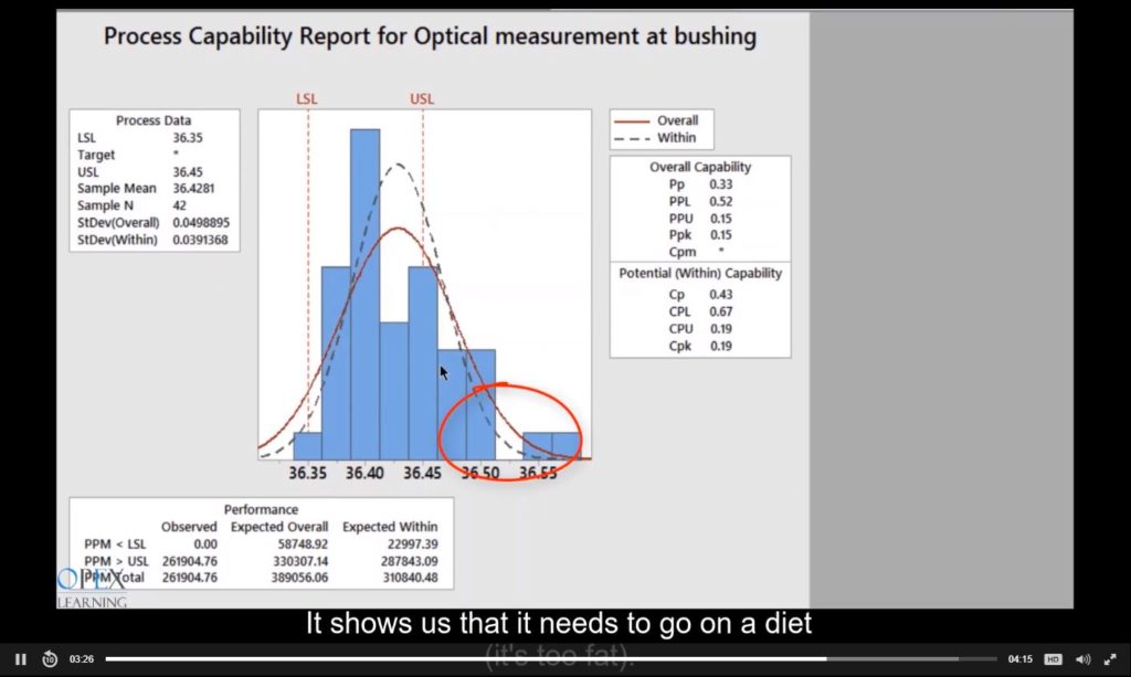 capability analysis