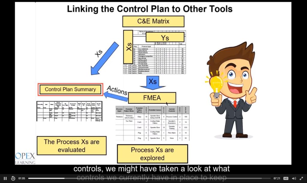 Control Plan