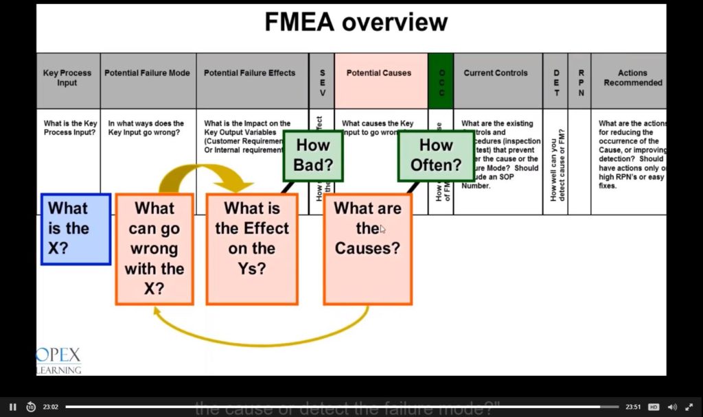 FMEA