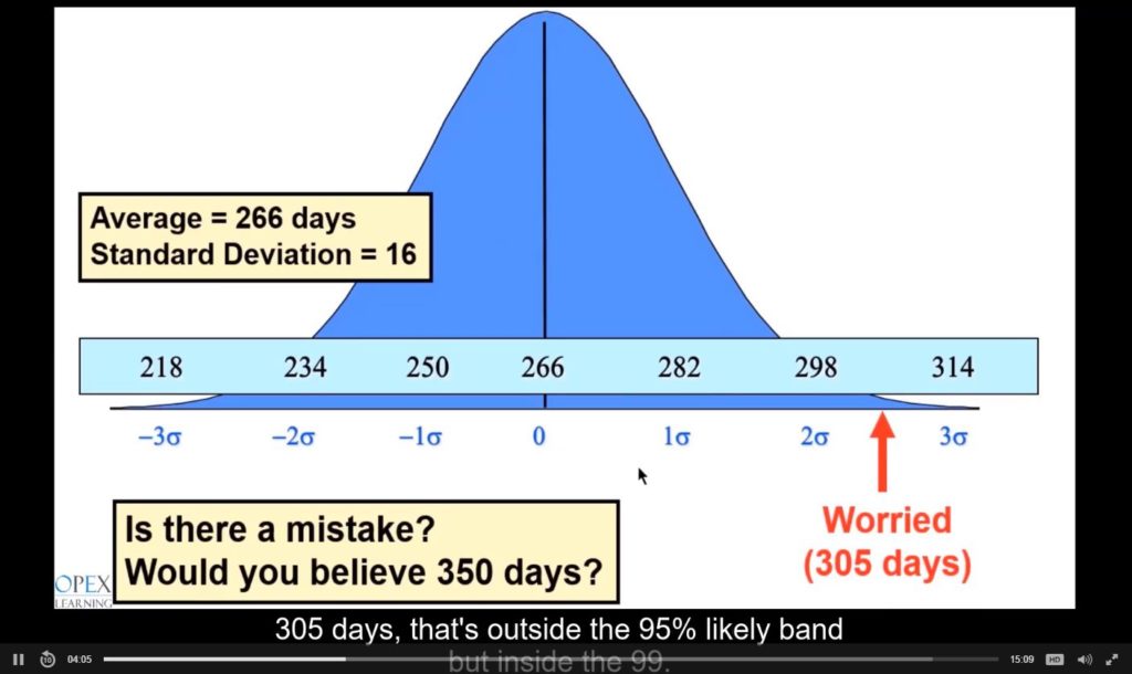 Hypothesis testing
