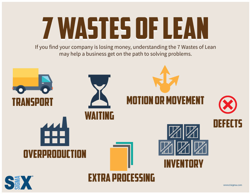 7 wastes of lean