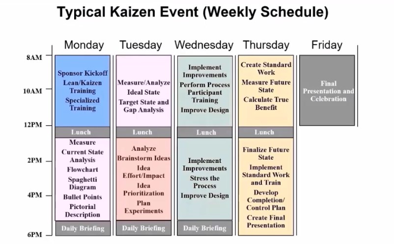 Kaizen
