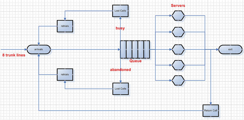 call center queueing theory examples and applications you can apply today