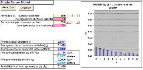 queueing theory calculation