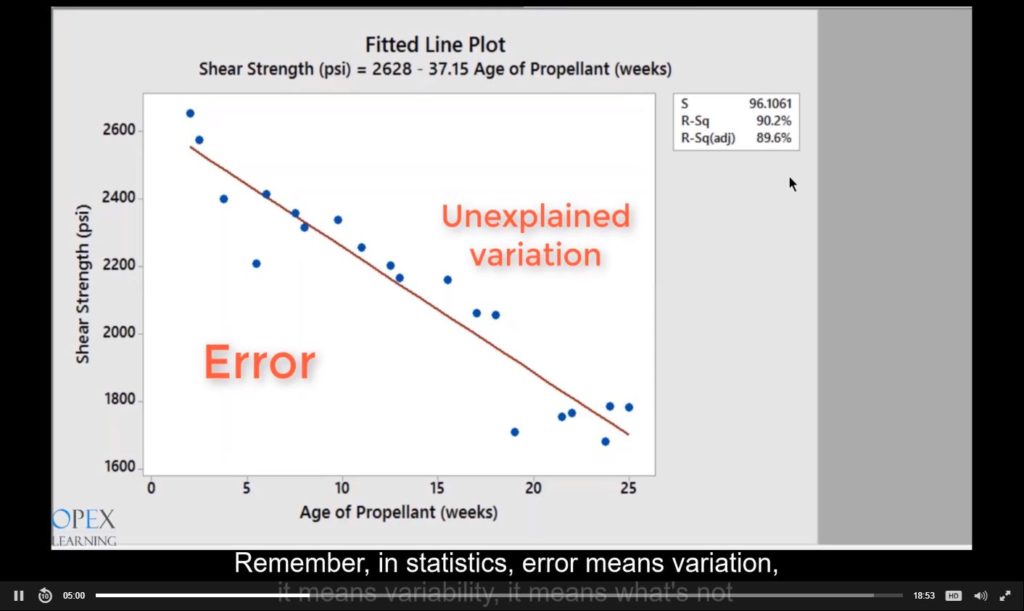 Regression