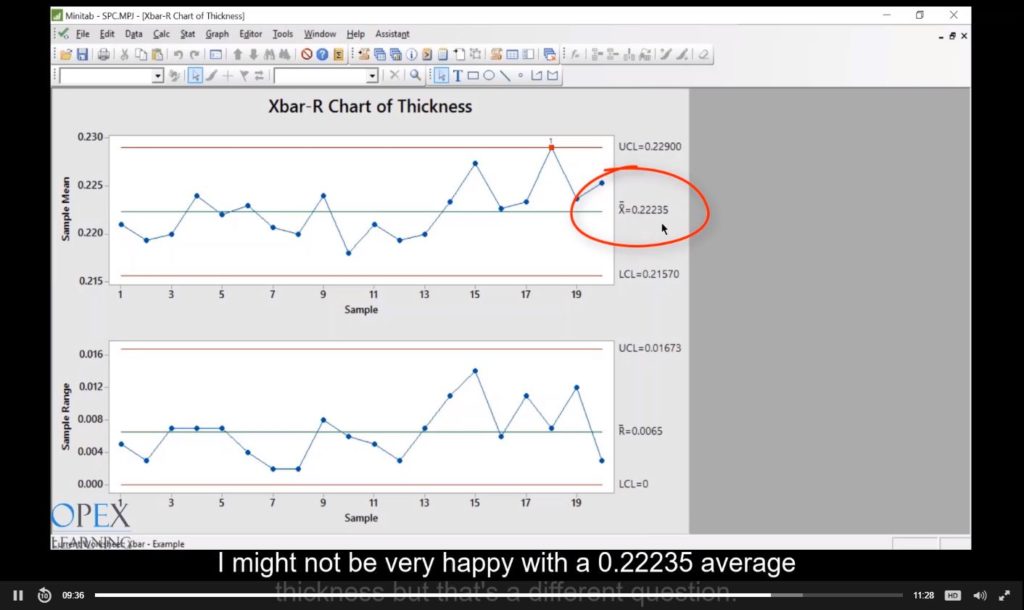 Statistical process