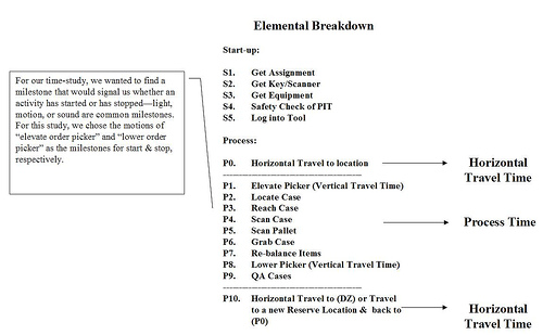 how to do a time study