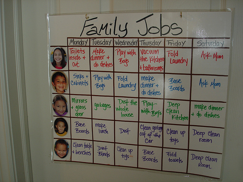 visual management in the family