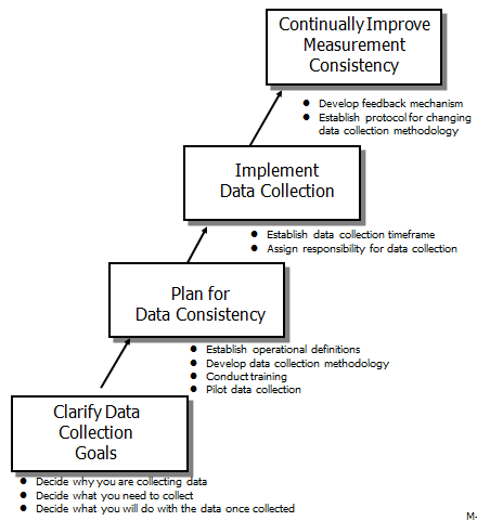 roadmap for data collectioni